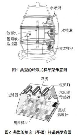 氙燈老化測試系統